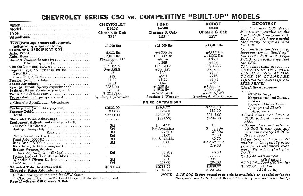 n_1960 Chevrolet Truck Comparisons-14.jpg